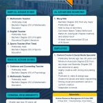 Lowongan Al Azhar IIBS